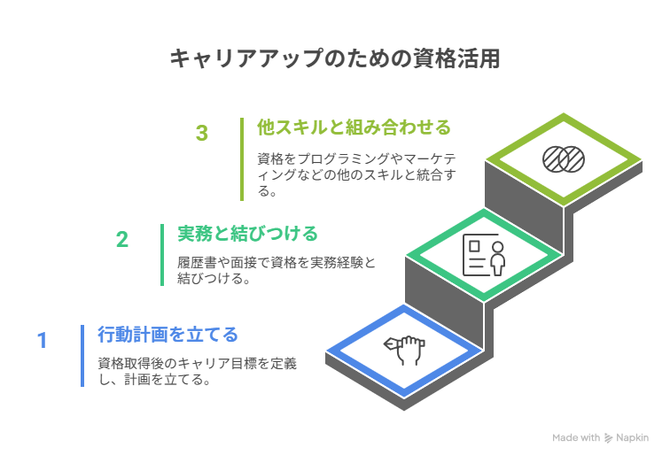 ITパスポート 年収 アップのための戦略