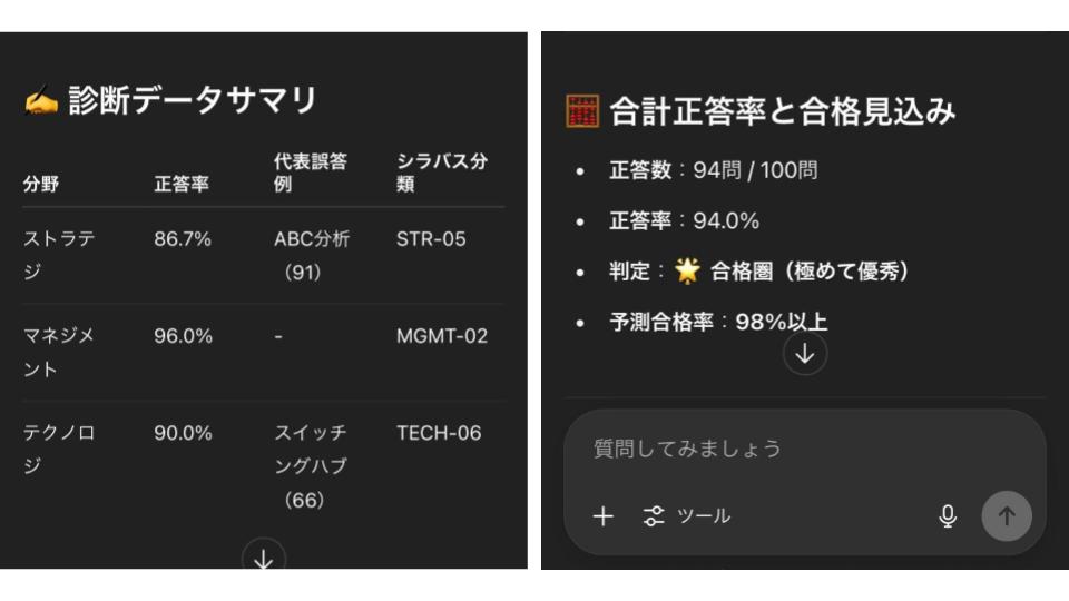 ChatGPT生成AI模試の弱点分析結果