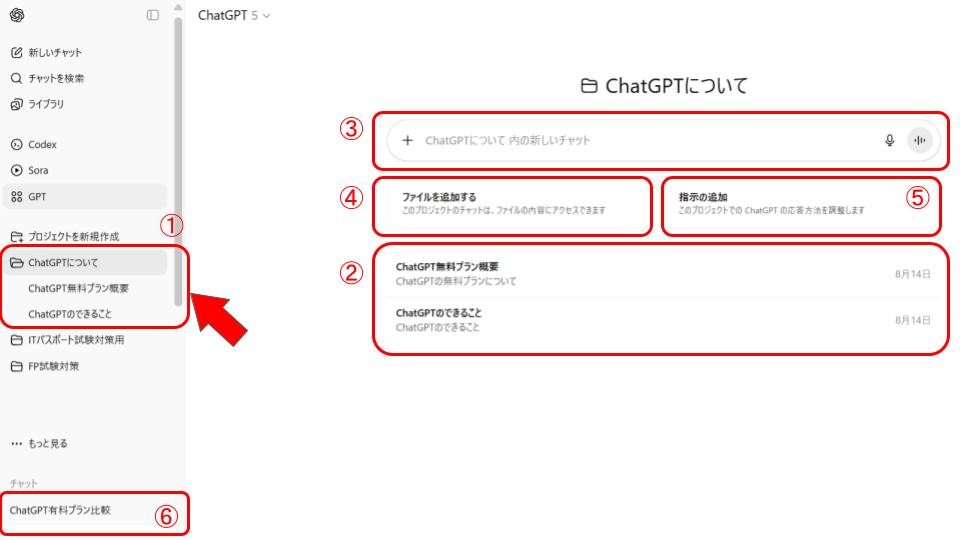 ChatGPTのプロジェクト画面