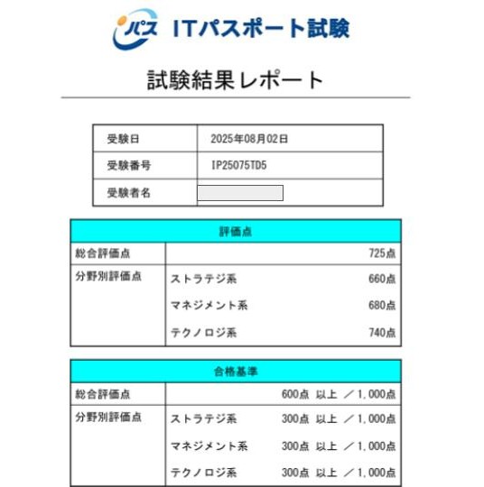 ITパスポート試験結果レポート